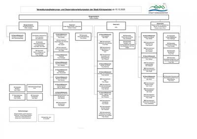 Verwaltungsgliederung ab 15.12.25