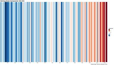 warming stripes koenigswinter02