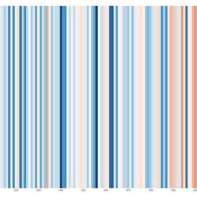 warming stripes koenigswinter2024