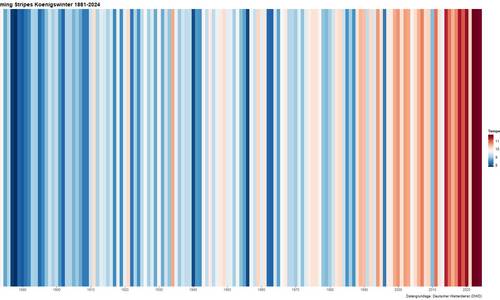 warming stripes koenigswinter2024
