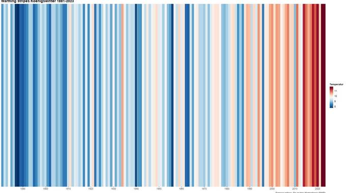 warming stripes koenigswinter02